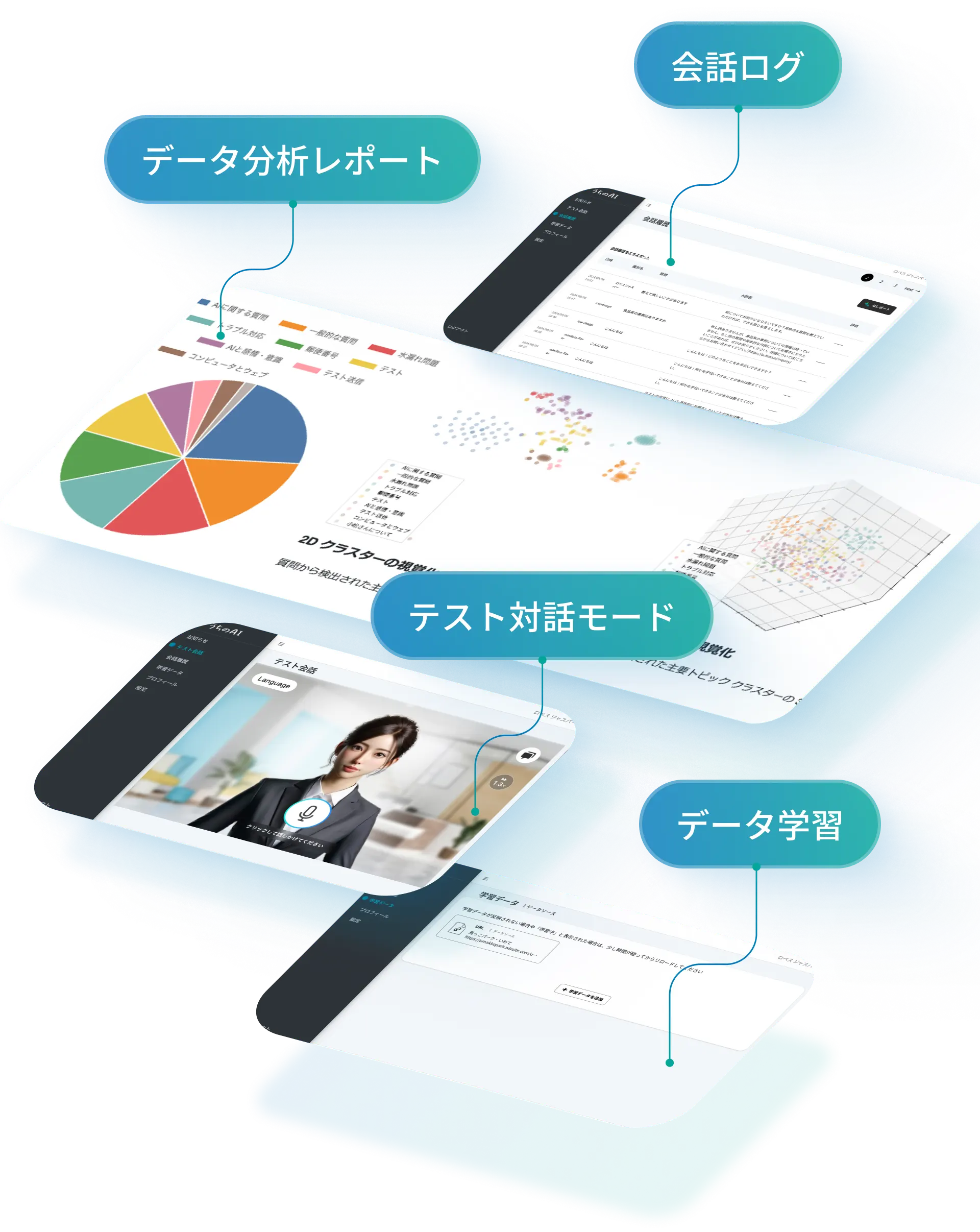 どんな場所にいくつ設置してもの管理画面イメージ