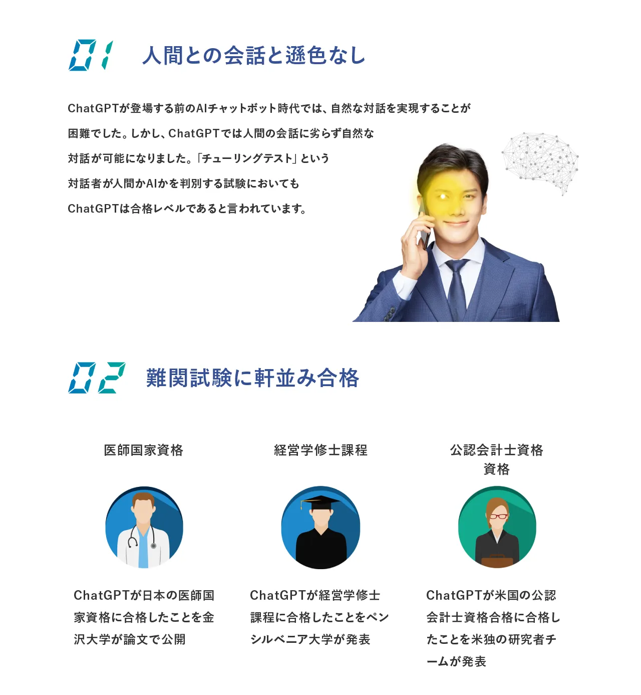 ⼈間との会話と遜⾊なし、関試験に軒並み合格