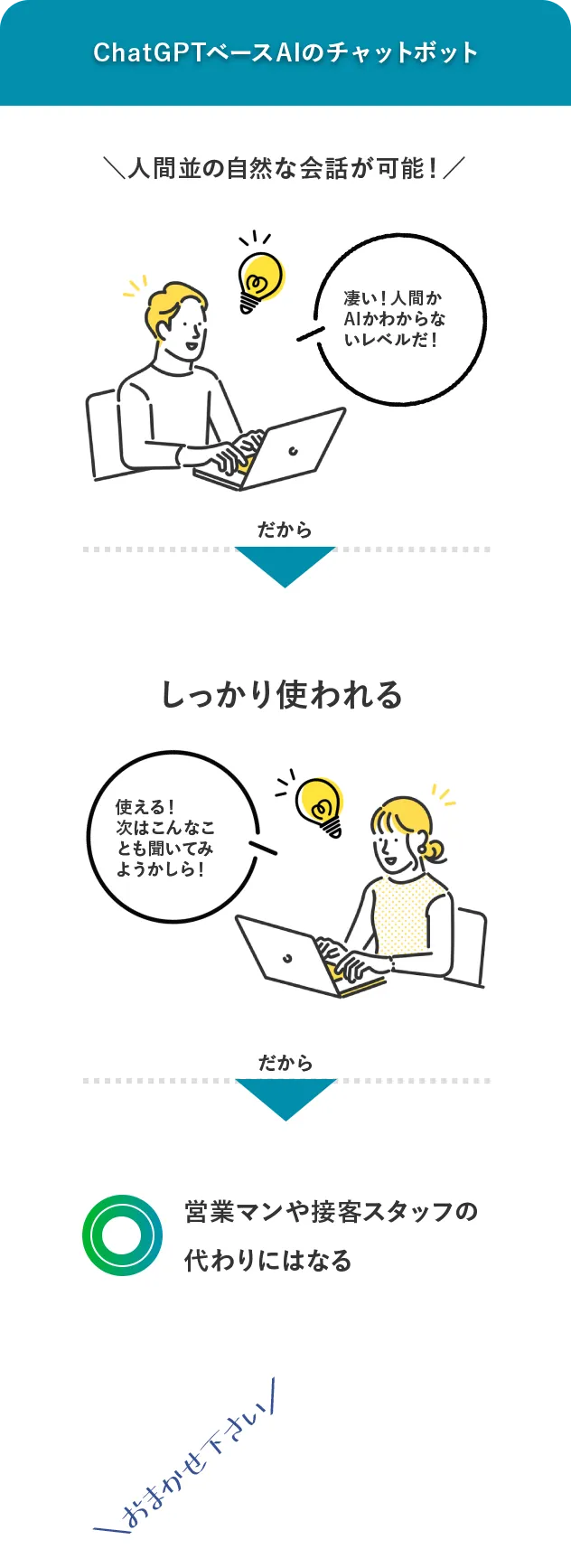 ChatGPTベースのAIチャットボット