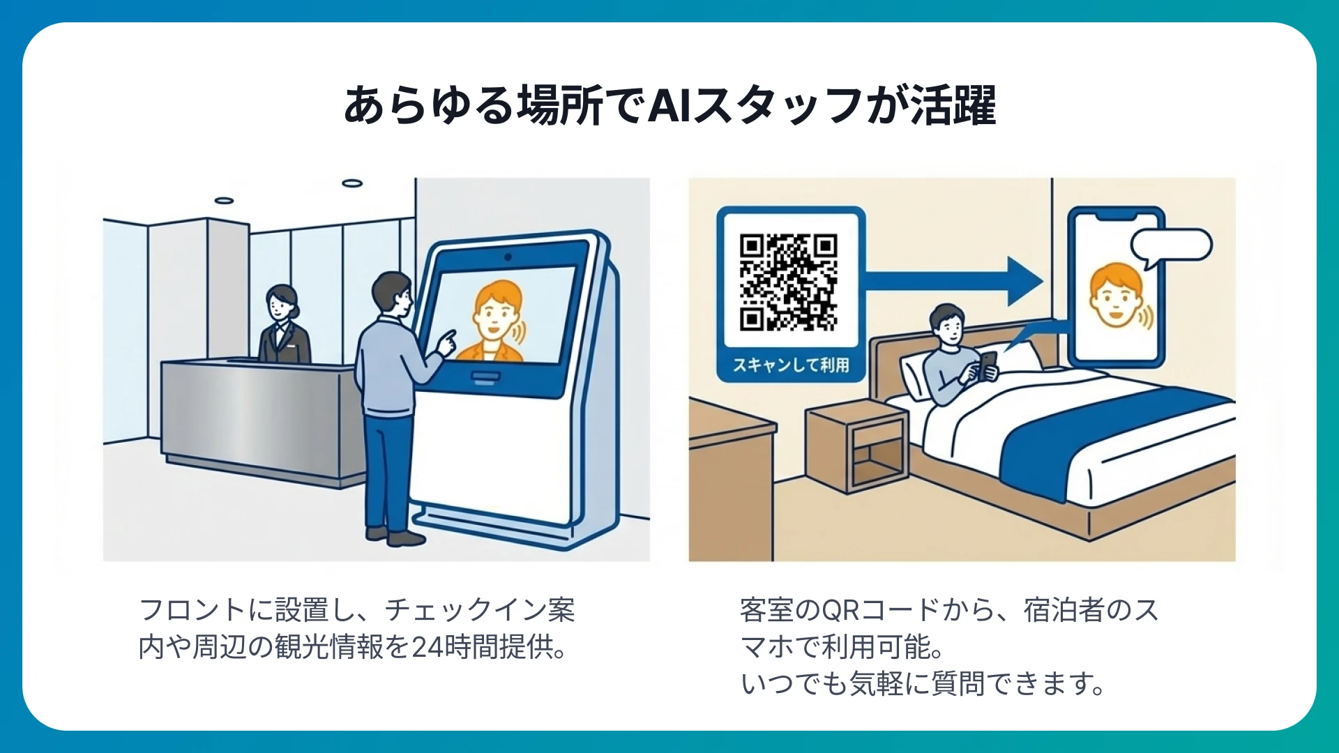 QRコード読み込みで、客室や出先からも利用可能