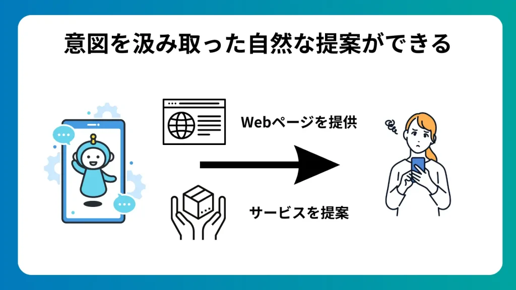 意図を汲み取った自然な提案
