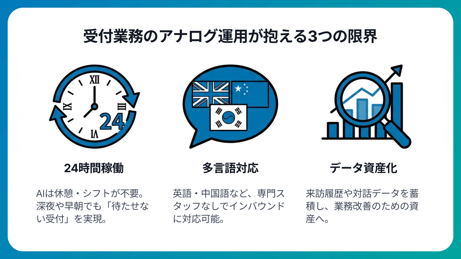 AI受付の導入によるメリット