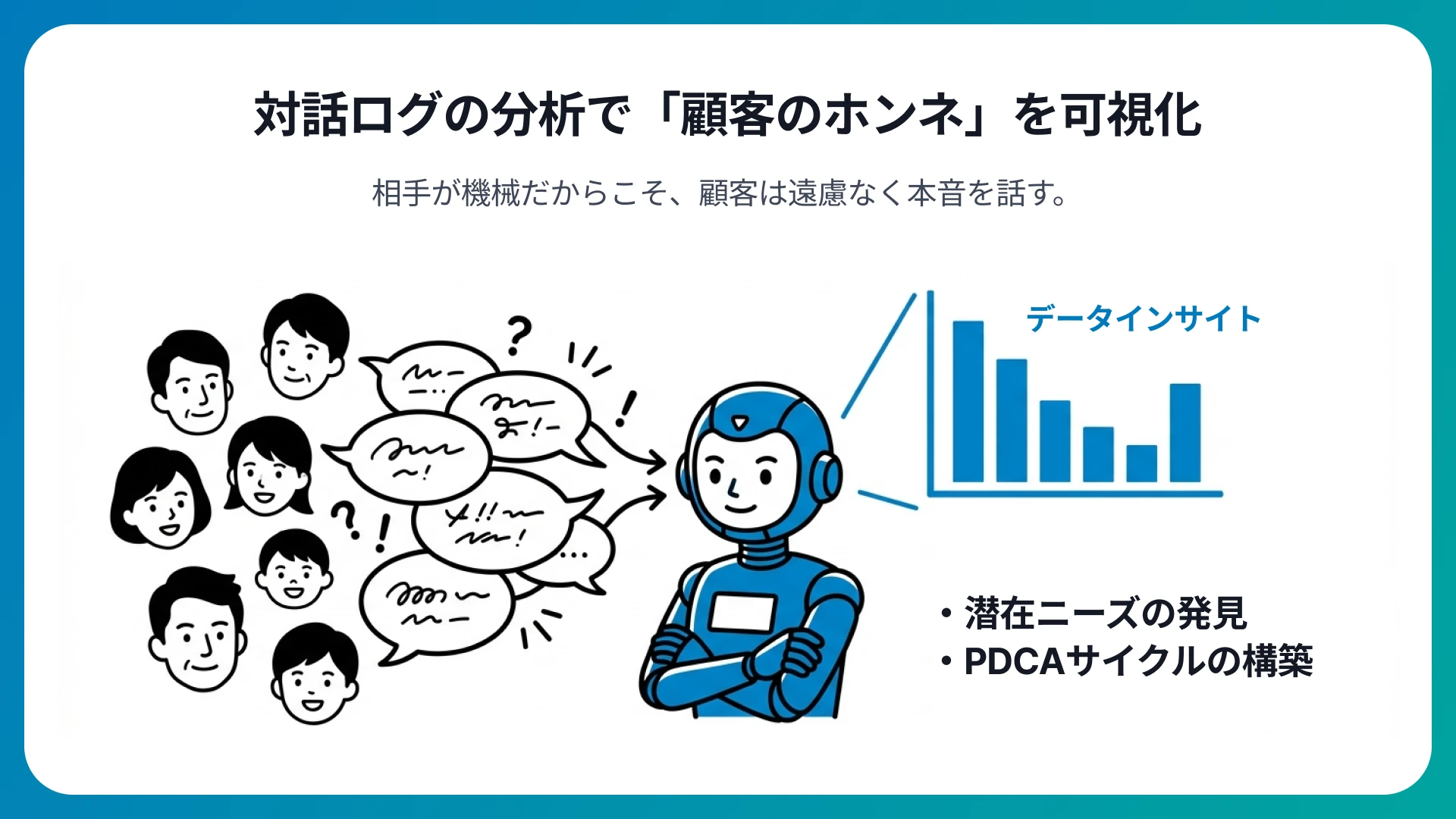 対話ログの分析による顧客の不満の回収
