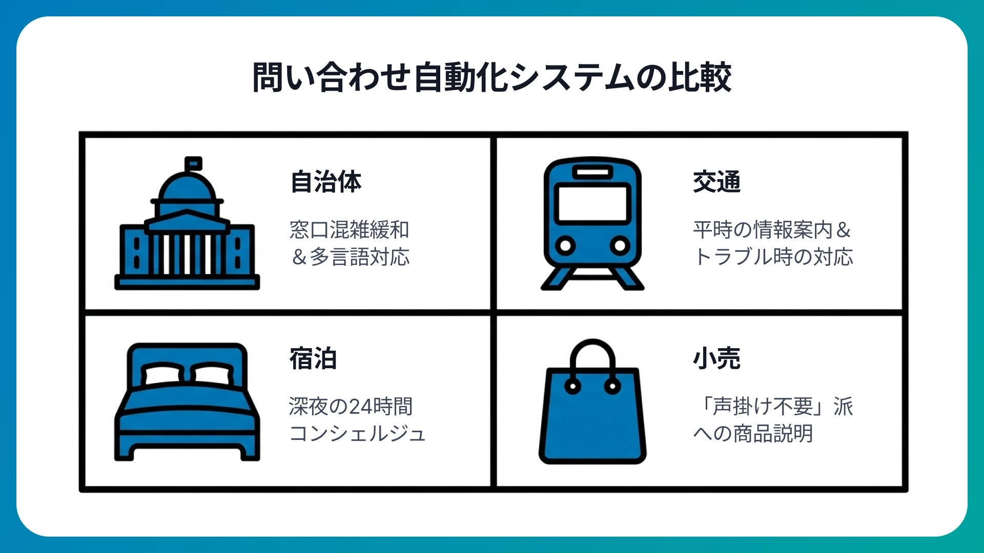 【業界別】問い合わせ対応の課題とAI活用のメリット
