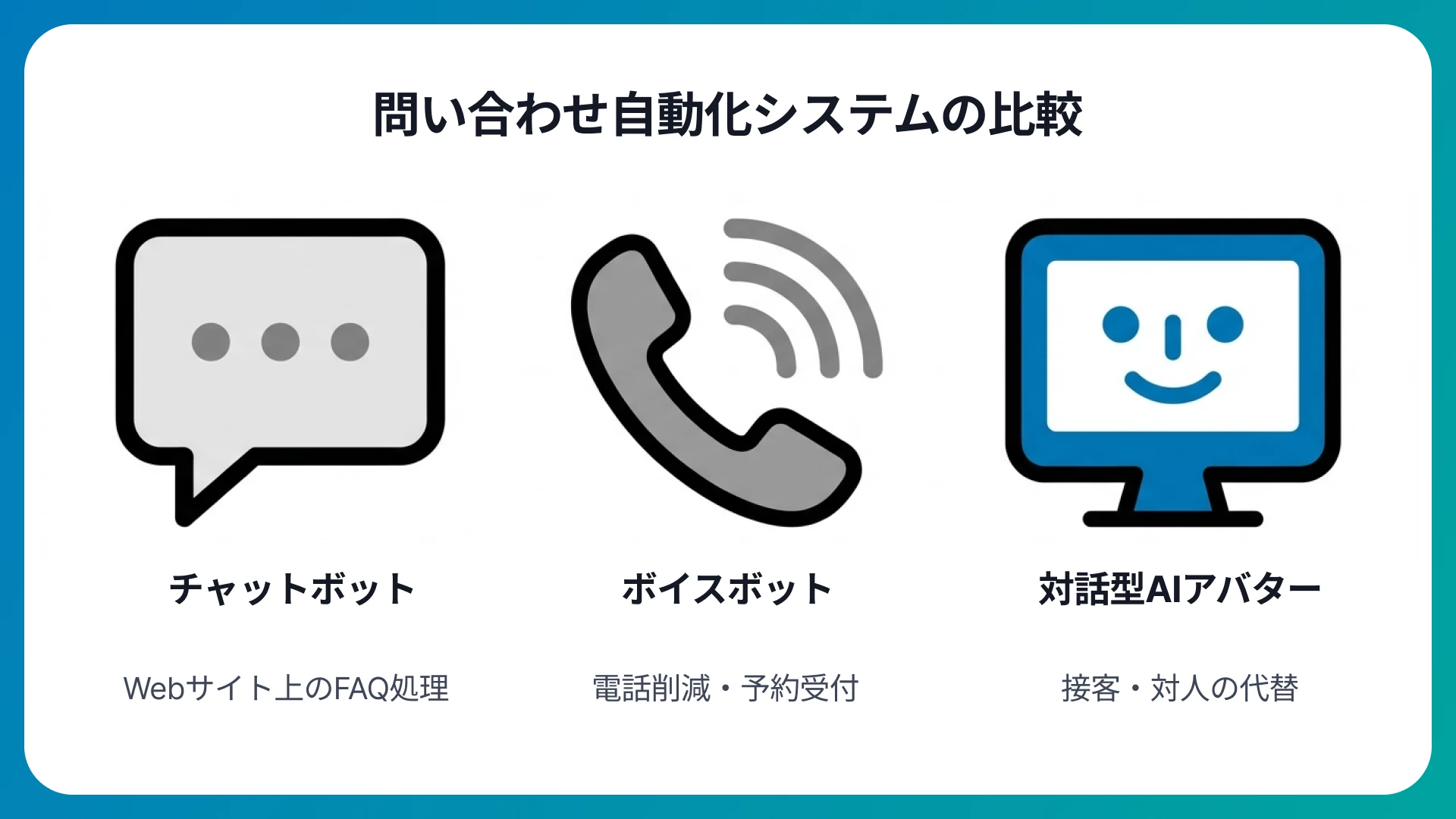 問い合わせ対応を自動化するAIシステムの種類と選び方