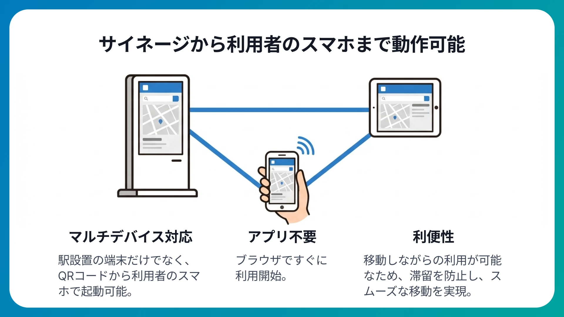 スマホでもアクセス可能な「マルチデバイス対応」