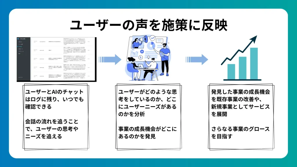 うちのAIはユーザーの声を施策に反映できる