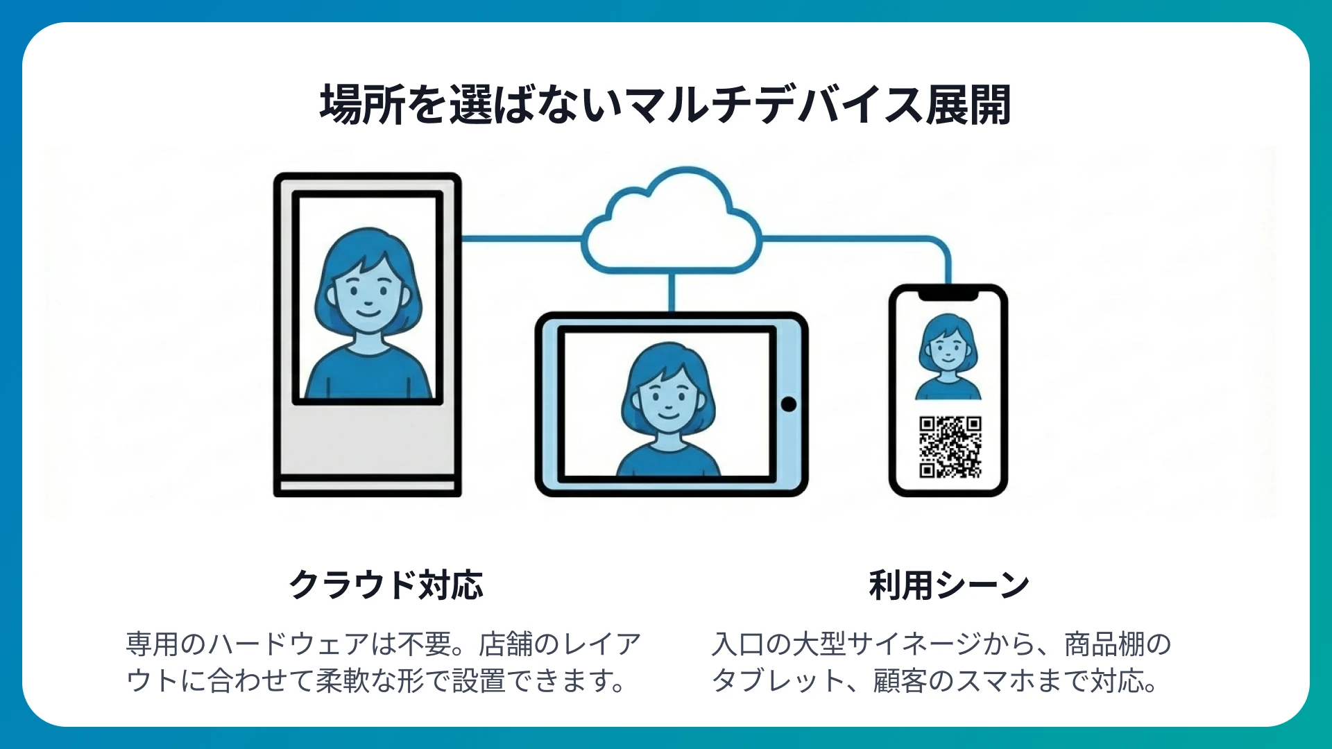 多店舗展開も自在な「マルチデバイス・クラウド対応」