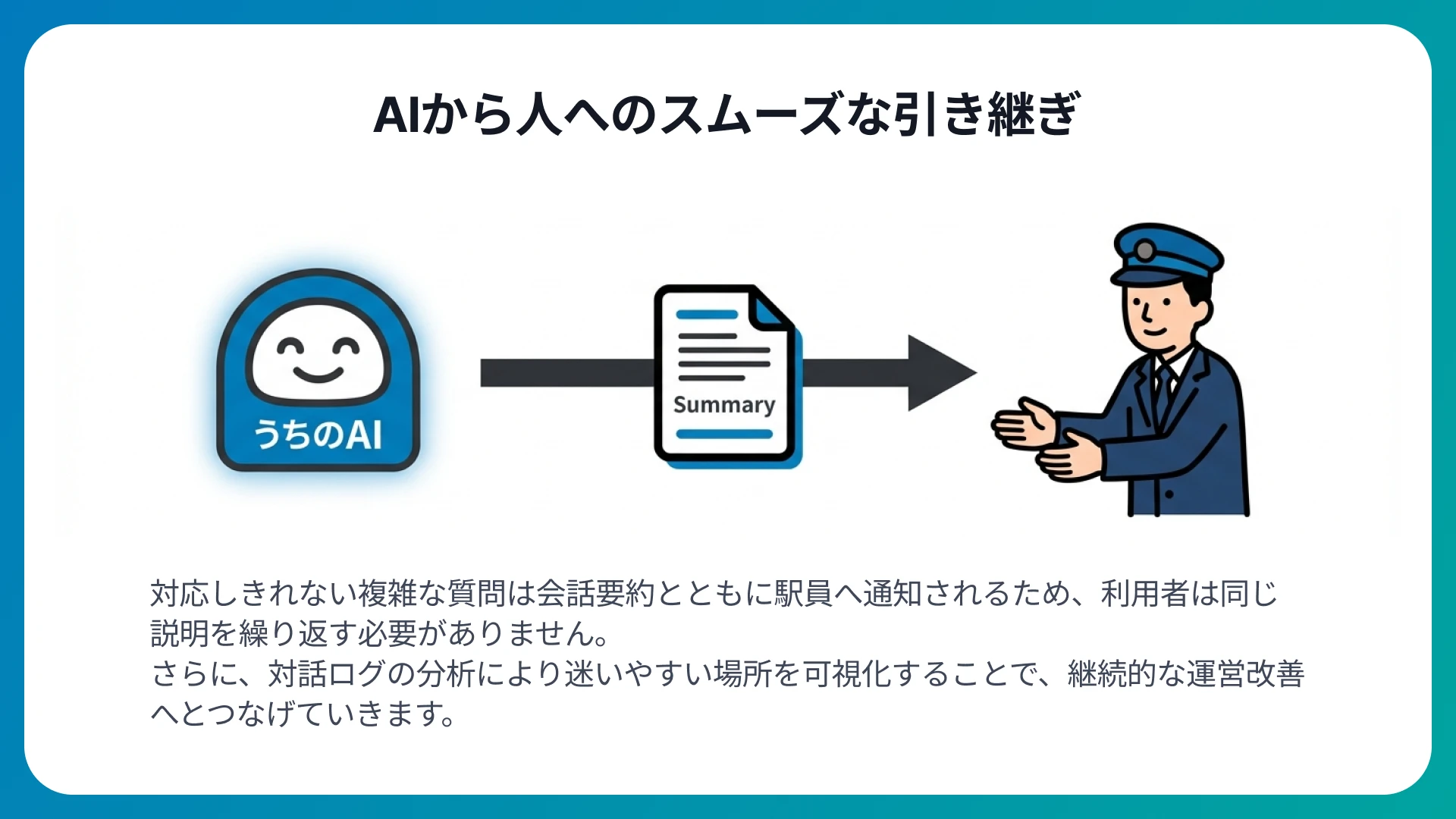 スムーズな引継ぎを実現する問い合わせ要約機能