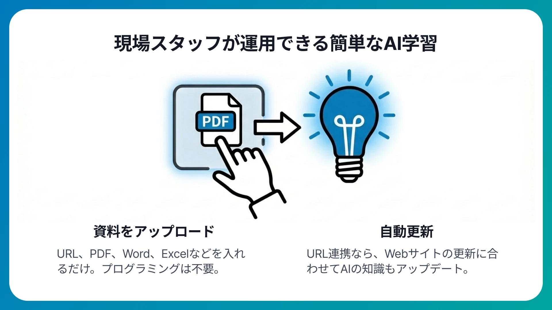 現場スタッフでも運用できる「簡単なAI学習システム」