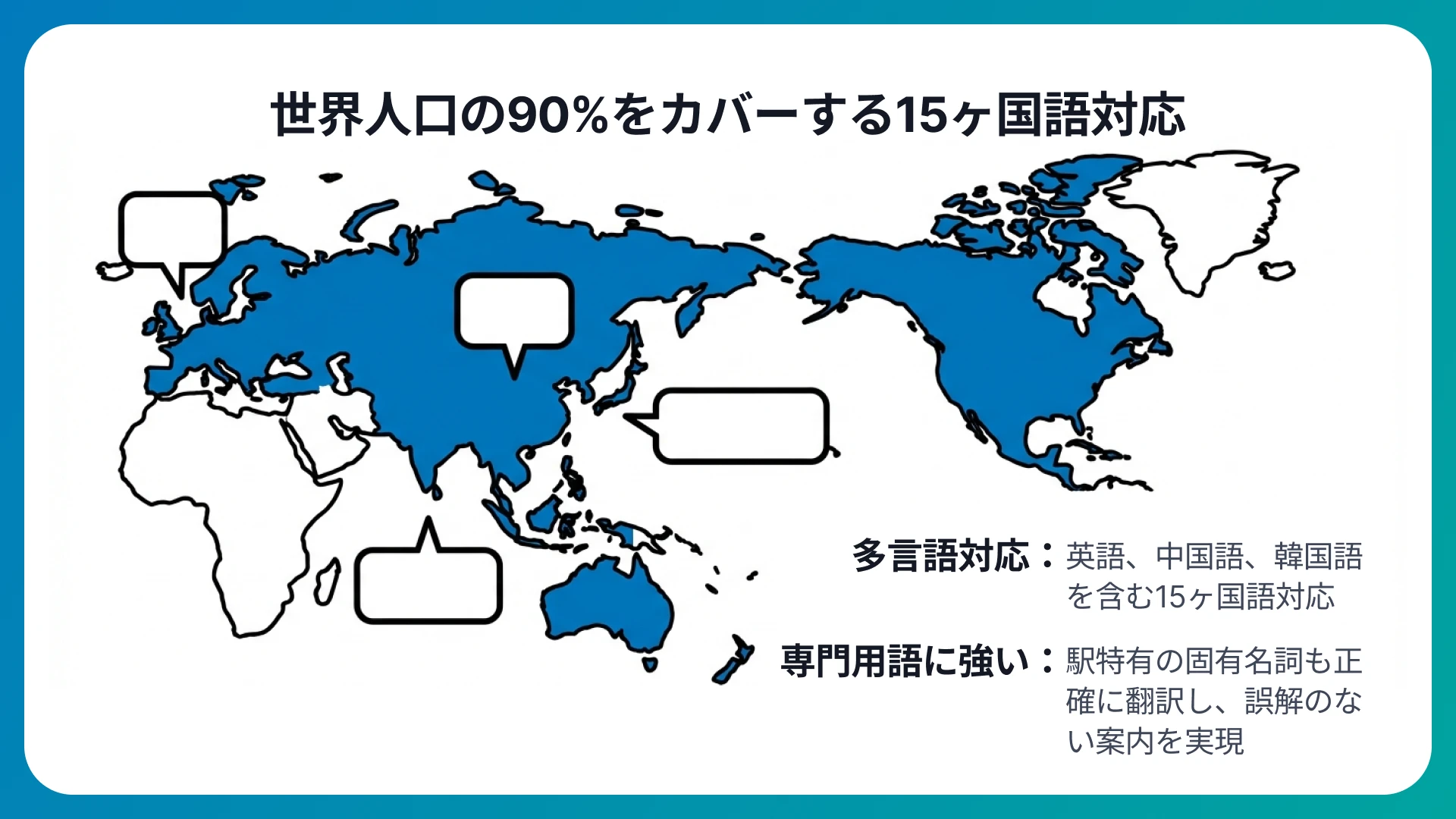 世界90%の人口をカバーする「15ヶ国語対応」