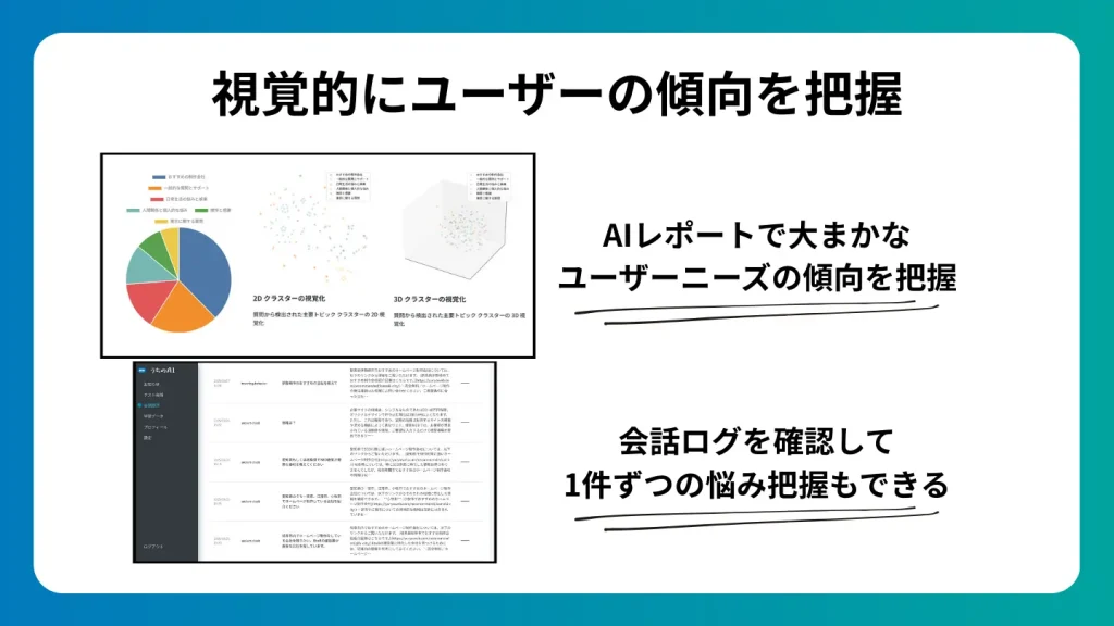 視覚的にユーザーの傾向を把握