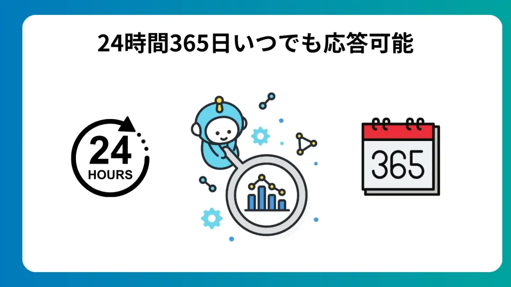 24時間365日いつでも応答可能