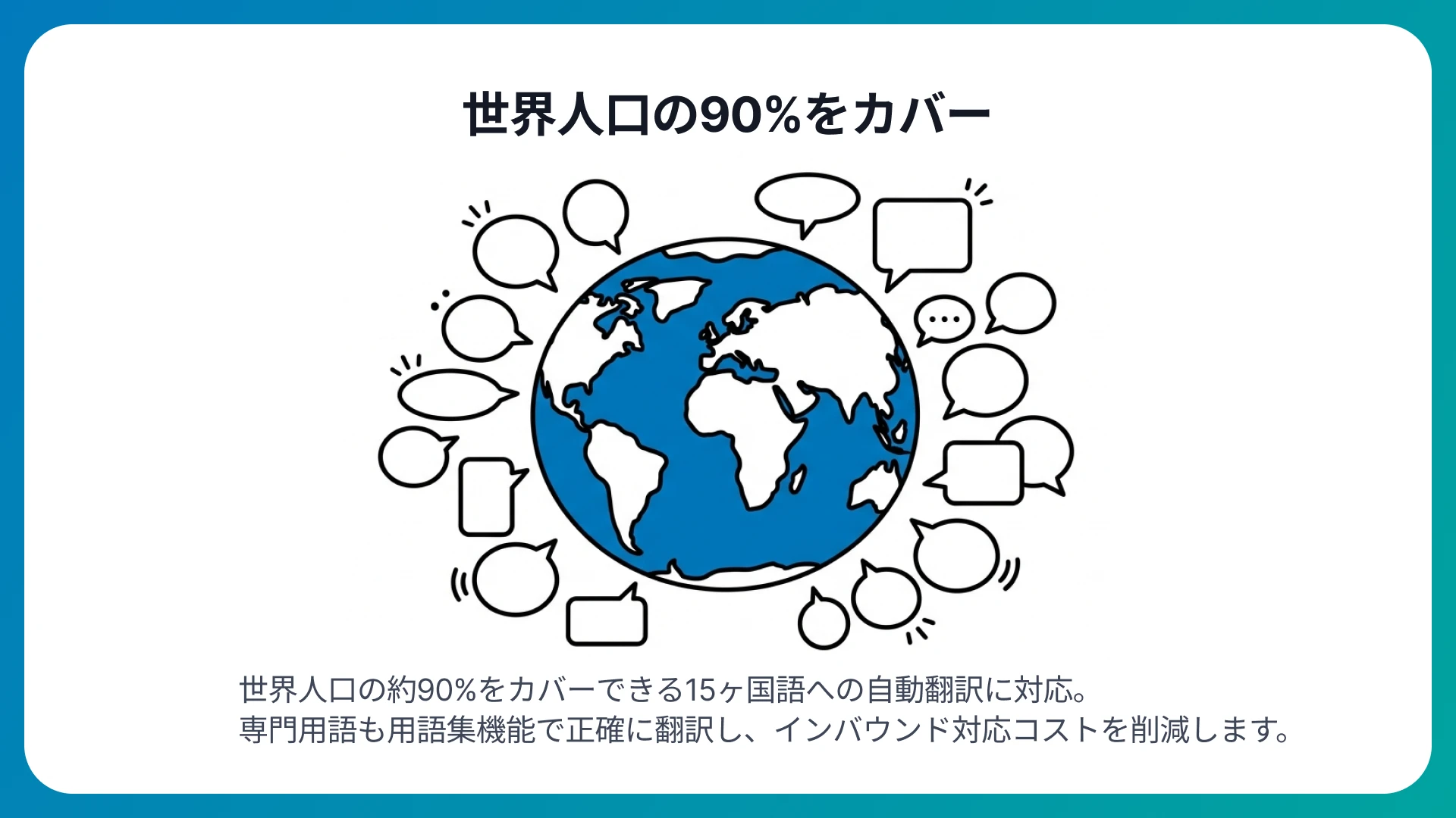 世界人口の90%をカバーする15ヶ国語対応