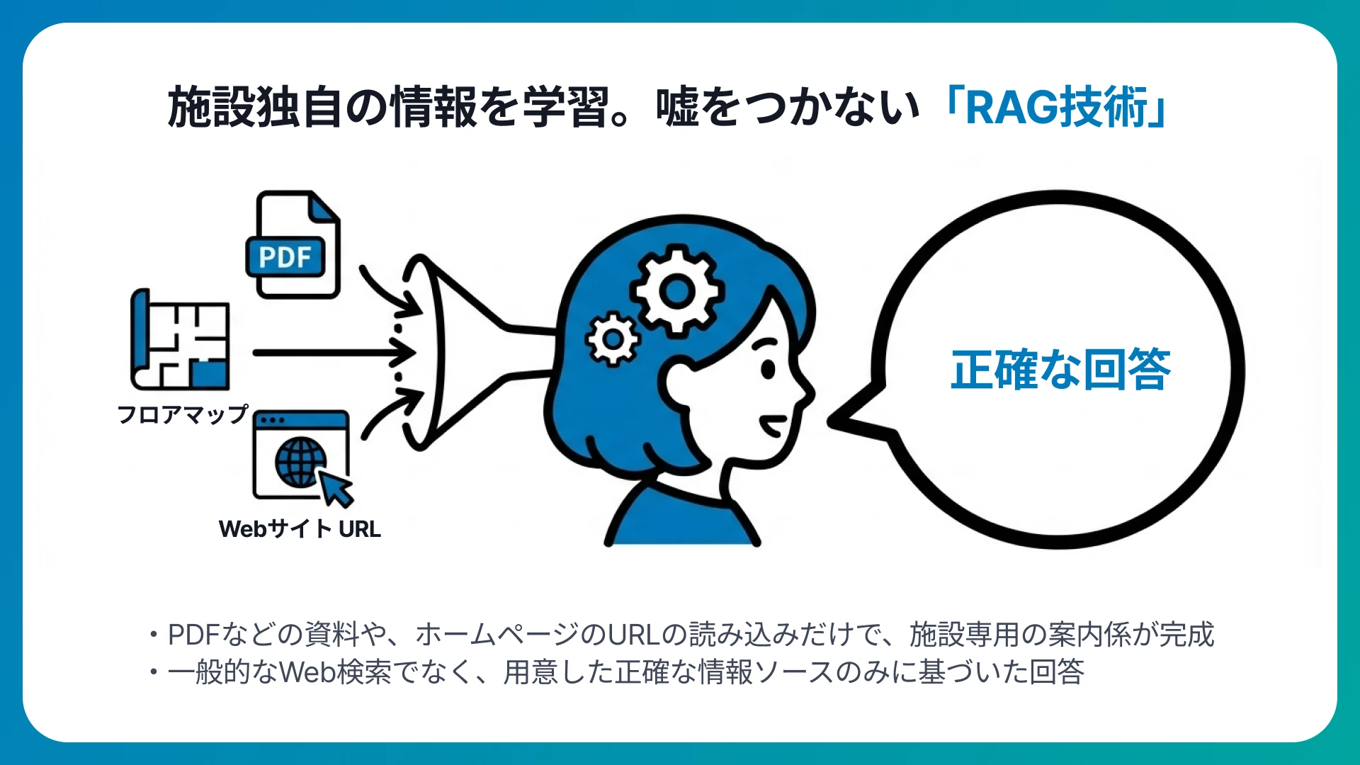 全店舗の情報を学習したモール独自のデータベースを構築