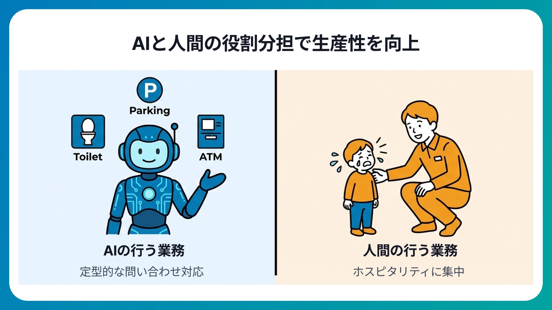 常時稼働するAIスタッフが定型業務を代行